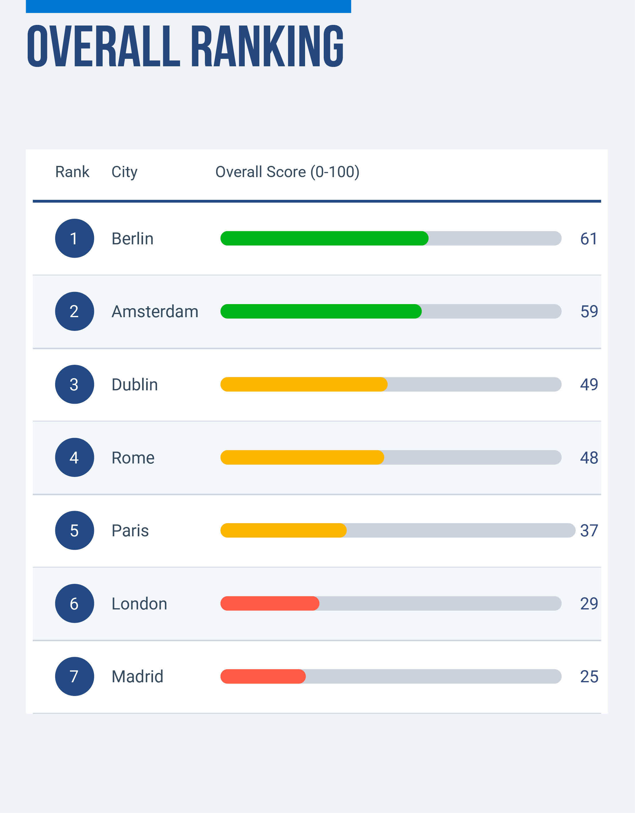 Overall Ranking